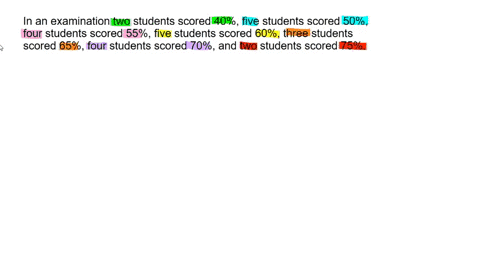 in-an-examination-two-students-scored-40-five-students-scored-50-four-students-scored-55-five-students-scored-60-three-students-scored-65-four-students-scored-70-and-two-students-scored-75-what-was-th