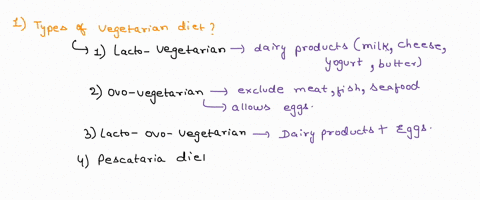 discussion-board-6-protein-choices-at-diet-has-been-shown-to-reduce-our-risk-for-chronic-diseases-but-some-people-are-fearful-that-eating-more-plant-based-vegetarian-diet-for-this-discussion-30221