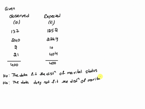 the-marital-status-distribution-of-the-us-male-population-age-15-and-older-is-as-shown-below-marital-status-percent-never-married-married-widowed-divorcedseparated-313-561-25-101-suppose-tha-20735