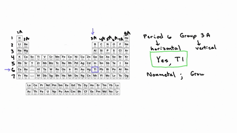 read-each-description-in-the-first-column-of-the-table-below-if-any-chemical-element-with-atomic-number-of-92-or-less-matches-the-description-check-yes-and-enter-the-chemical-symbol-of-an-element-th-3