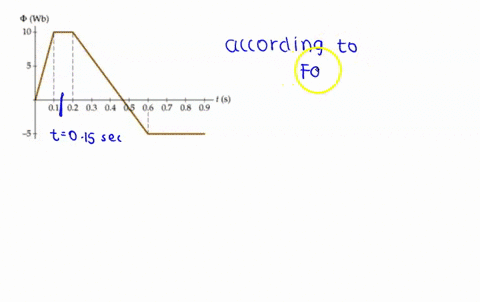 the-figurefigure-shows-the-magnetic-flux-through-a-single-loop-coil-as-a-function-of-time_-part-a-what-is-the-induced-emf-in-the-coil-at-t-0050-s-8-100-figure-1-of-1-submit-previous_answers-39548