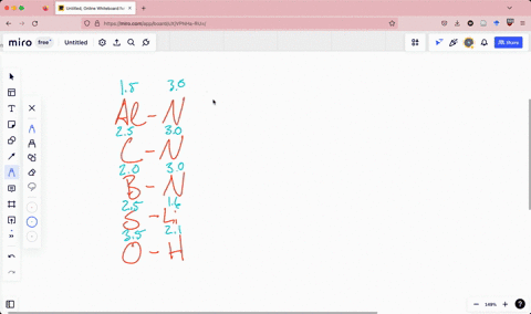 which-pair-of-elements-would-form-covalent-bond-that-is-the-least-polar-al-and-n-cand-n-b-and-n-and-li-0-and-h-11365