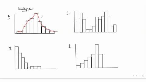 c-for-each-of-the-following-histograms-describe-he-general-shape-of-the-distribution-for-the-associated-data-set-eg-symmetric-bimodal-skewed-to-the-right-or-skewed-to-the-left-hint-check-the-83401
