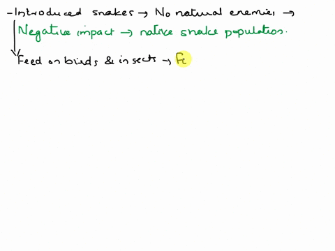 a-particular-species-of-snake-was-accidentally-introduced-into-a-region-where-it-had-no-natural-enemies-these-introduced-snakes-fed-on-birds-and-insects-that-were-the-food-of-native-snake-sp-76766