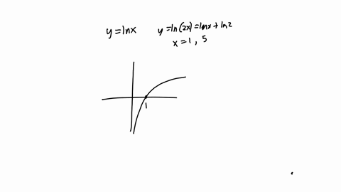 find-the-area-enclosed-by-the-given-curvesfind-the-area-between-the-curves-y-ln-x-and-y-ln-2x-from-x-1-to-x-5a-ln-32b-ln-16-8c-ln-16d-ln-2-41382