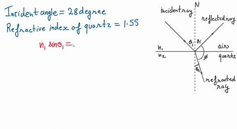 a-beam-of-light-is-directed-toward-the-surface-of-a-block-of-fused-quartz-at-an-angle-of-280-with-respect-to-the-normal-a-line-perpendicular-to-the-surface-at-the-spot-where-the-ray-hits-the-26137