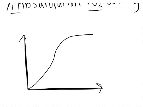 what-is-the-saturation-of-hb-when-the-po2-is-60-mmhg