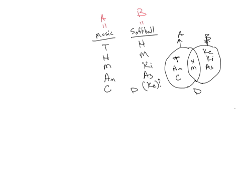 the-venn-diagram-below-shows-the-9-students-in-mr-alexanders-class-the-diagram-shows-the-memberships-for-the-music-club-and-the-softball-club-note-that-debra-is-outside-the-circles-since-she-is-not-a-