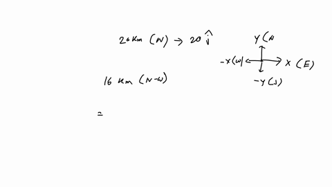 When we represent directions in the x-y plane, we usually...