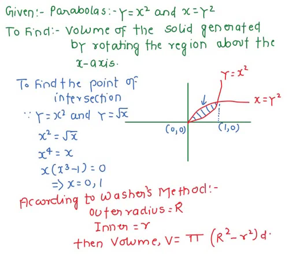 SOLVED: 1 6 12. Find The Volume Of The Solid Generated By Rotating The ...