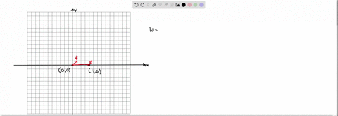find-the-acute-angle-that-constant-unit-force-vector-makes-with-the-positive-x-axis-if-the-work-done-by-the-force-in-moving-particle-from-0-0-to-4-0-equals-2-99766