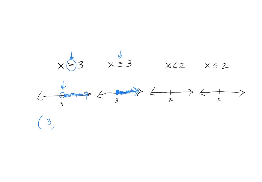 SOLVED: Explain how to determine whether to use a parenthesis or a ...