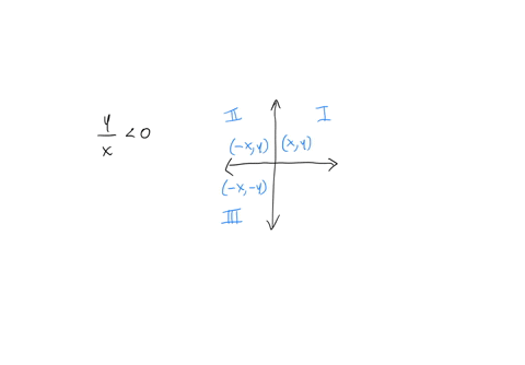 this-question-pt-list-the-quadrant-or-quadrants-satisfying-the-following-condition-y0-select-all-that-apply-quadrant-ili-quadrant-iv-quadrant-quadrant-ii-click-t0-seloct-your-answers-type-he-42652
