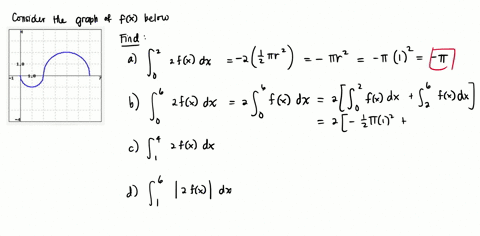 Solved: Evaluate the integrals for f(x) shown in the figure below