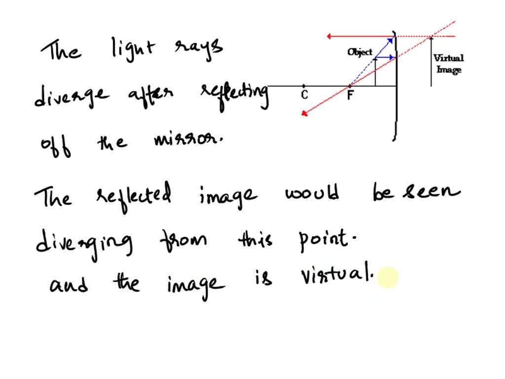 SOLVED A convex mirror (diverging) has a focal length of magnitude f