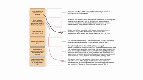 match-the-following-types-of-researched-material-to-an-example-direct-quotation-as-part-of-your-own-sentence-assouline-and-meir-1987-conducted-a-meta-analytic-review-of-congruence-outcome-re-66946