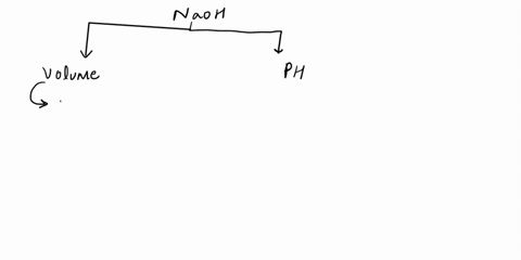 10-a-3000-ml-sample-of-900-x-10-2m-acetic-acid-chcooh-was-added-to-7000-ml-of-distilled-water-the-mixture-was-titrated-with-a-naoh-solution-of-unknown-concentration-the-following-data-were-r-86233
