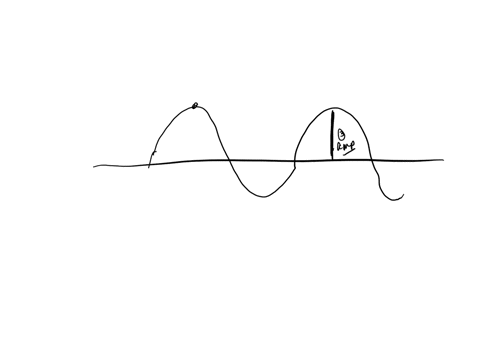 activity-1-name-my-parts-direction-label-the-parts-of-wave-crest-trough-wave-length-amplitude-resting-state-72767