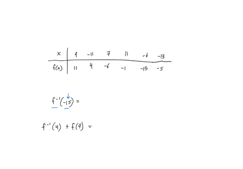 The table below shows some inputs and outputs of the...
