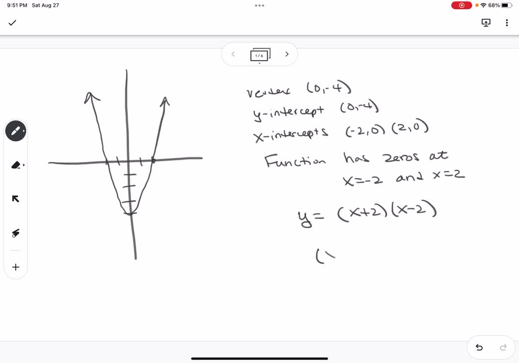 Solved Which Of The Following Equations Will Generate The Graph Above Select One 2 2