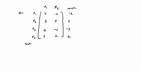 colskder-the-following-mztrtx-g2mc-a-find-the-optimum-strategles-for-the-row-playcr-r-and-column-plaver-p-p1-pz-pa-pa-where-p1-s-whete-91-d-what-is-the-valur-of-tha-game-both-players-play-th-03888