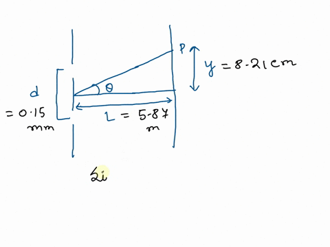 in-young-experment-calculate-the-wavelength-of-a-laser-light-used-to-produce-an-interference-pattern-on-a-screen-587m-away-if-the-distance-between-the-central-bright-fringe-and-the-fourth-br-02127