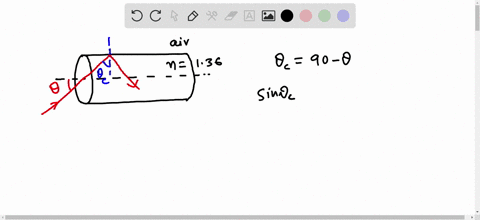 determine-the-maximum-angle-theta-for-which-the-light-rays-incident-on-the-end-of-the-pipe-in-figure-73683