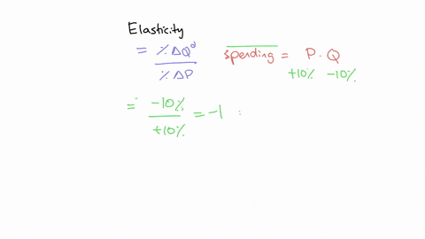 will-a-consumer-spend-more-or-less-on-her-consumption-of-a-particular-good-when-its-price-increases-hint-depends-on-the-own-price-elasticity-of-her-demand-ie-how-responsive-she-is-to-changes-in-price