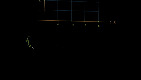 use-greens-theorem-to-evaluate-the-line-integral-assume-the-curve-is-oriented-counterclockwise-6x-sinh-ydy-8y2-sinhx-dx-where-c-is-the-boundary-of-the-square-with-vertices-2-3-33-34-and-2-4-67561