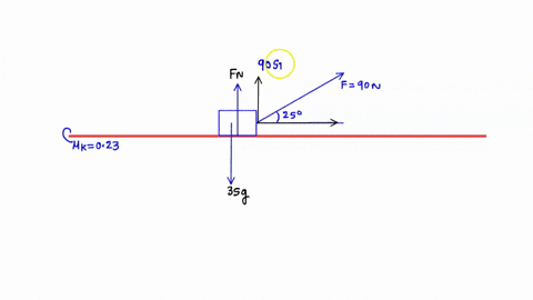 a-box-is-pulled-with-a-force-f-90-n-at-an-angle-250o-as-shown-in-the-figure-the-mass-of-the-box-is-35-kg-the-coefficient-of-kinetic-friction-between-the-box-and-the-floor-is-023-the-box-is-a-38533