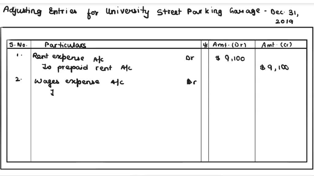 The Accounting Cycle Begin with the following account balances for