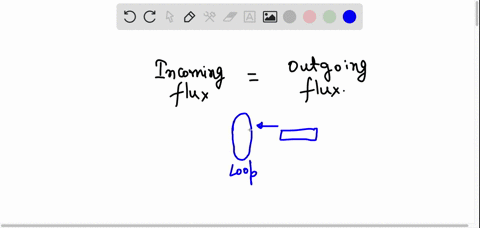 is-the-incoming-flux-equal-to-the-outgoing-flux-75271