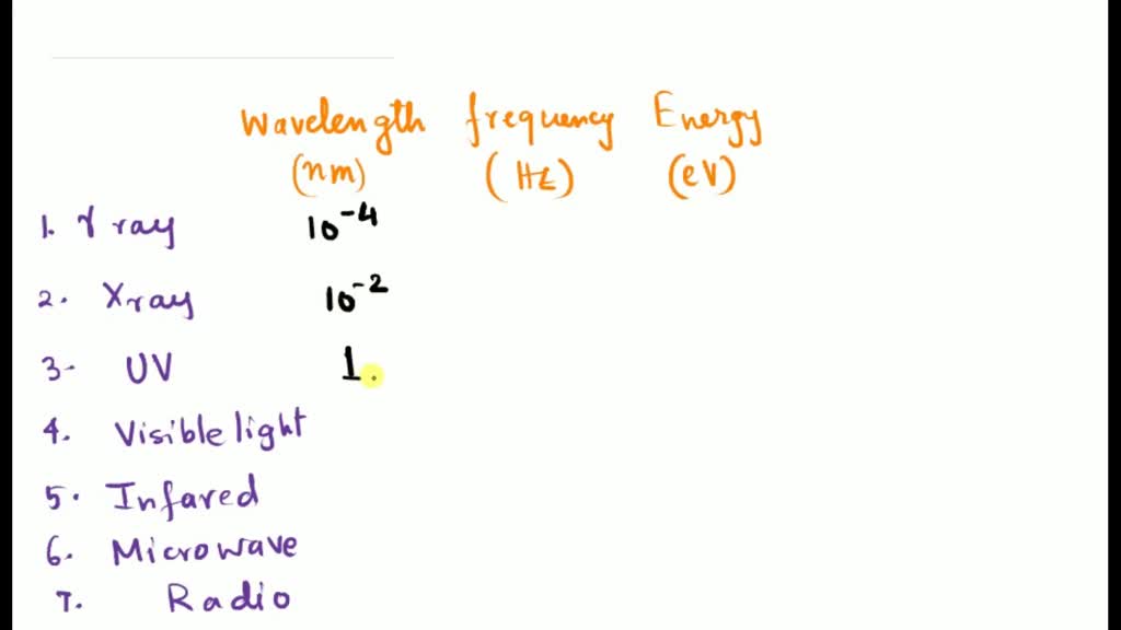 SOLVED: describe where visible light is found on the EMS compared to ...