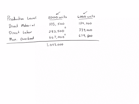 baby-a-corporation-has-provided-the-following-production-and-total-cost-data-for-two-levels-of-monthly-production-volume-the-company-produces-a-single-product-production-volume-5000-units-6000-units-d