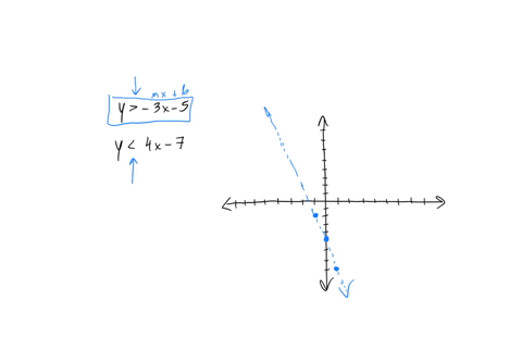 graph-the-solution-to-the-following-system-of-inequalities-y-3x-5-y4x-7
