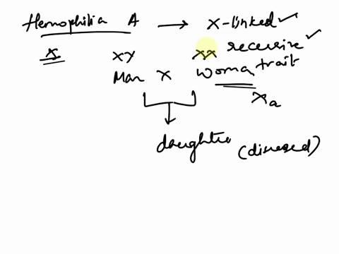 in-humans-hemophilia-a-is-inherited-as-an-x-linked-recessive-trait-if-a-man-and-a-woman-produce-a-daughter-who-is-afflicted-with-this-disorder-which-of-the-following-must-be-true-assume-that-01233