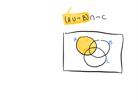 using-the-venn-diagram-below-number-each-region-by-convention-then-illustrate-the-steps-using-the-numbered-regions-to-determine-the-region-represented-and-finally-shade-the-region-on-the-ven-95237