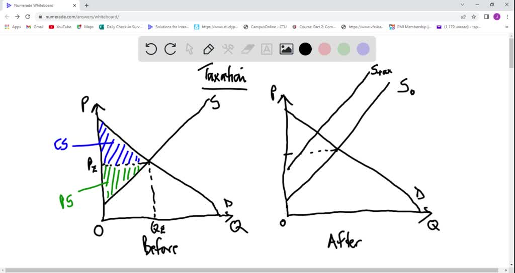 SOLVED Suppose the current equilibrium price of a quarterpound