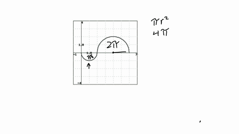 evaluate-the-integrals-for-fx-shown-in-the-figure-below-the-two-parts-of-the-graph-are-semicircles-40-a-j-4f6-dx-2pi-b-j6-3f6x-dx-9piy2-c-f4-2f6x-dx-3pi-d-f6-2f6x-dx-45pi4-61958