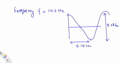 this-figure-shows-a-sinusoidal-wave-that-is-traveling-from-left-to-right-in-the-x-direction-assume-that-it-is-described-by-a-frequency-of-142-cycles-per-second-or-hertz-hz-808-cm510-cm-a-sinusoidal-wa