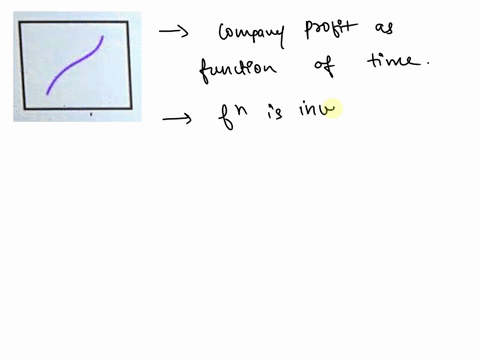 match-each-statement-with-a-graph-in-figure-14-that-represents-company-profits-as-a-function-of-ti-2-00758