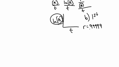 the-data-table-below-was-acquired-for-the-theoretical-reaction-shown-below-note-that-compounds-a-b-c-and-d-are-all-completely-fictional-begintabularll-mathrmamathrmaqmathrmbmathrml-longrightarrow-math
