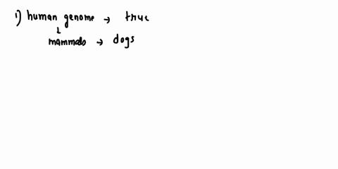 which-of-the-following-are-true-with-regards-to-the-human-genome-select-all-that-are-correct-the-human-genome-and-genomes-of-other-mammals-display-a-fair-amount-of-similarity-none-of-the-abo-70642