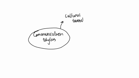 how-will-your-communication-style-either-help-or-hinder-your-work-with-asian-american-clients