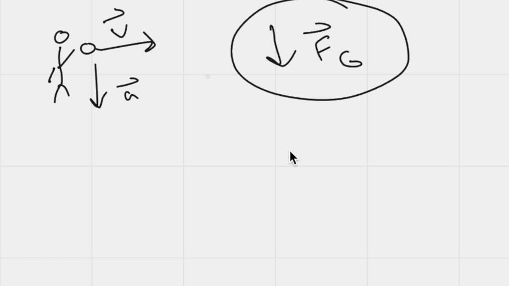 SOLVED If you throw a red ball horizontally, a short time after release, the direction of its