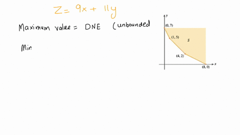 poit9-tanafmatnt-050u4-find-the-maximum-andor-minimum-values-of-the-objective-function-on-the-feasible-set-s-if-an-answer-does-not-exist-enter-dne-2-9x-11y-maximum-minimum-15-42-need-help-fa-22081