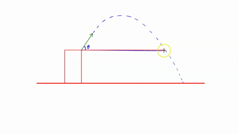 point-a-rock-is-thrown-from-the-edge-of-a-cliff-with-an-initial-velocity-vo-at-an-angle-0-with-the-horizontal-as-shown-above-point-p-highest-point-in-the-rock-is-the-point-assume-trajectory-08475