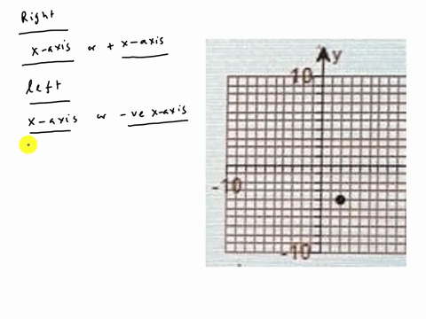 to-plot-the-point-ab-in-the-rectangular-coordinate-system-if-a-is-positive-go-al-units-from-zero-along-the-and-if-a-is-negative-go-a-units-from-zero-along-the-then-if-b-is-positive-go-b-unit-36067