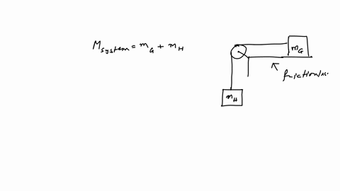 in-this-experiment-we-analyze-the-acceleration-of-glider-with-mass-mg-which-is-pulled-by-string-the-glider-slides-on-an-air-track-hence-friction-is-negligible-in-this-setup_-the-string-in-tu-62782