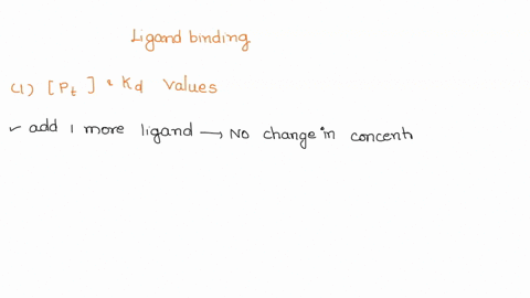 measured-the-concentratlon-pl-of-the-you-study-ligand-binding-two-proteins-and-concentrations-l-the-data-are-summarized-ligand-bound-form-of-the-protein-at-various-ilgand-concentration-of-th-24336